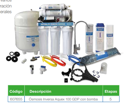 RO-100 GPD, Sistema de Ósmosis Inversa, Puntos de Uso